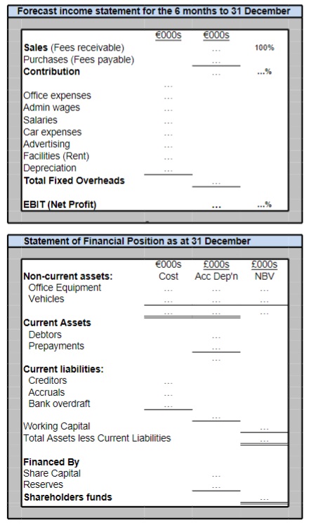 CASE STUDY 1' B N Ltd. E A C. Hi (3 H D Ll N