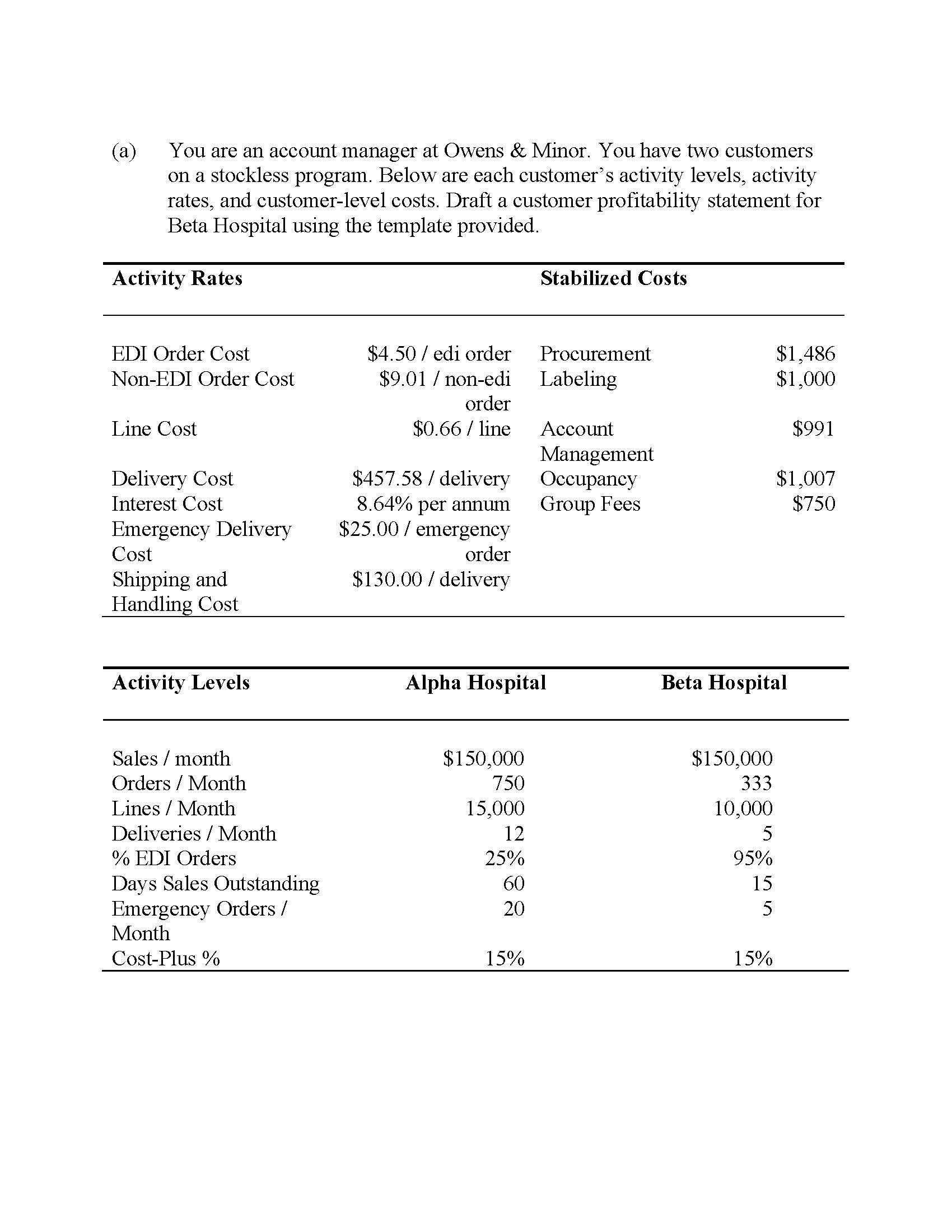 (a) You are an account manager at Owens & Minor.