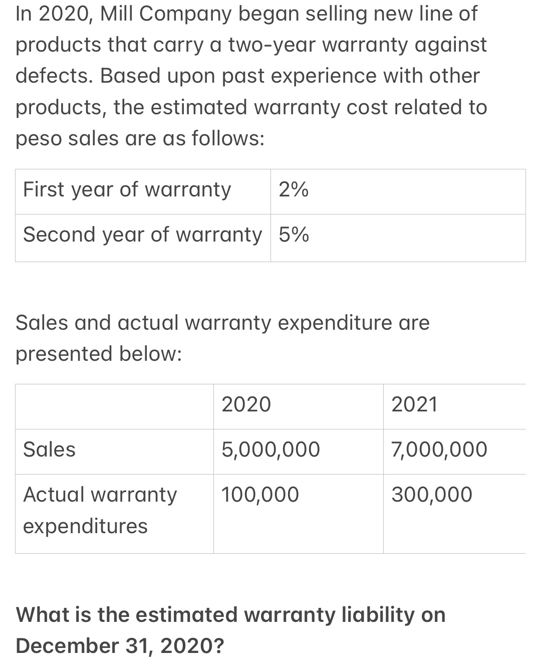 In 2020, Mill Company began selling new line of