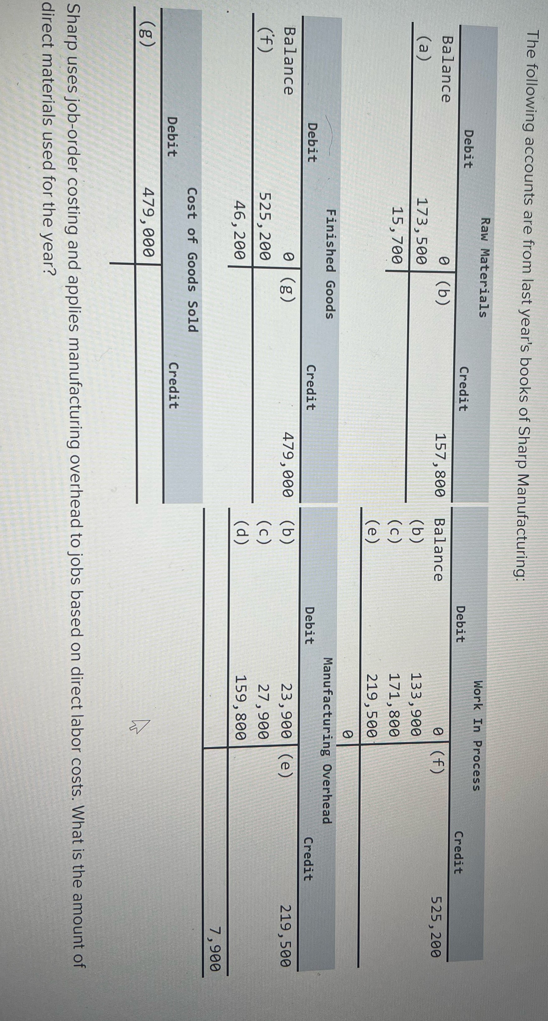 The following accounts are from last year's