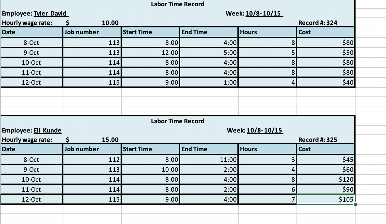 Hello, please help as much as you can and show