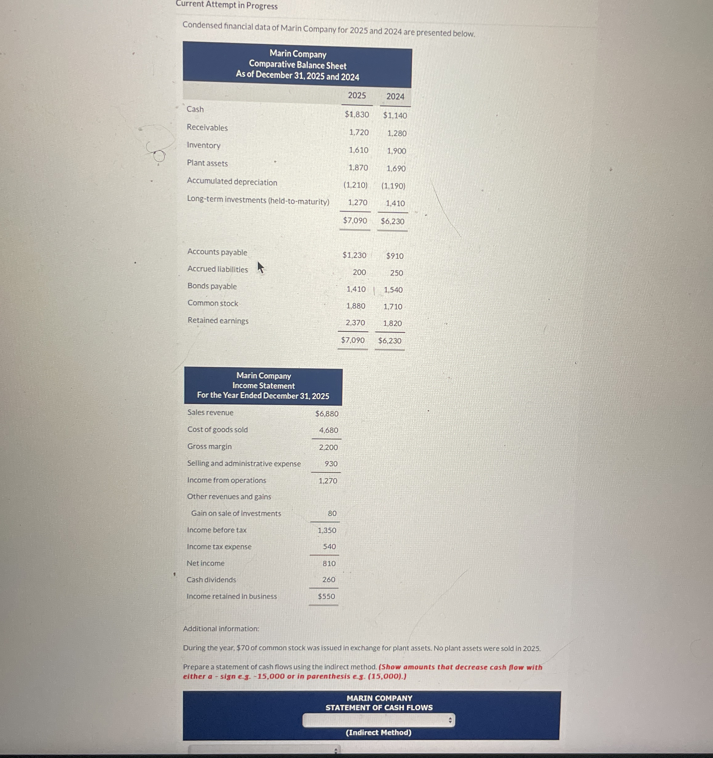 Current Attempt in Progress Condensed financial
