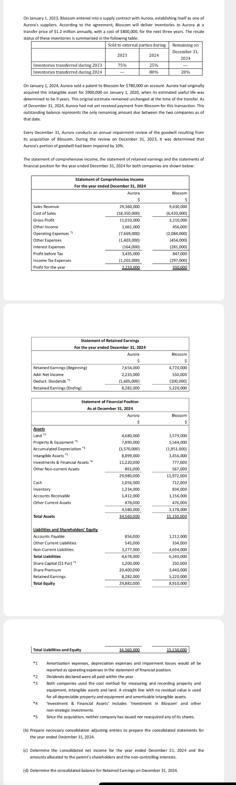 On January 1 , 2 0 2 1 , Aurora Corporation (
