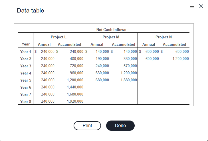 Consider the following three projects. All three