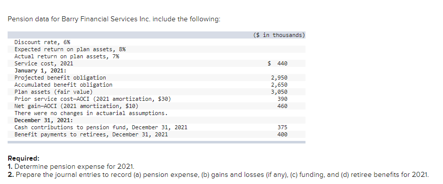 1. Pension data for Barry Financial Services Inc.