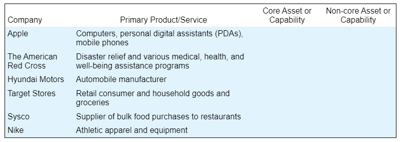 Please review part 1 and help answer part 2 Q 1.