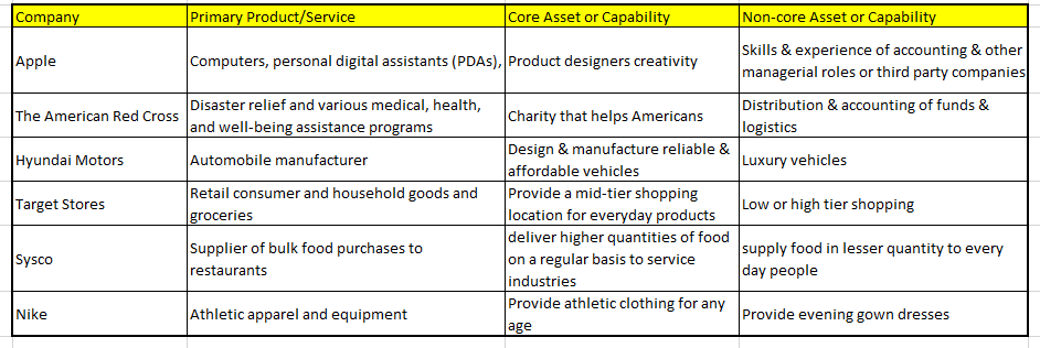 Please review part 1 and help answer part 2 Q 1.