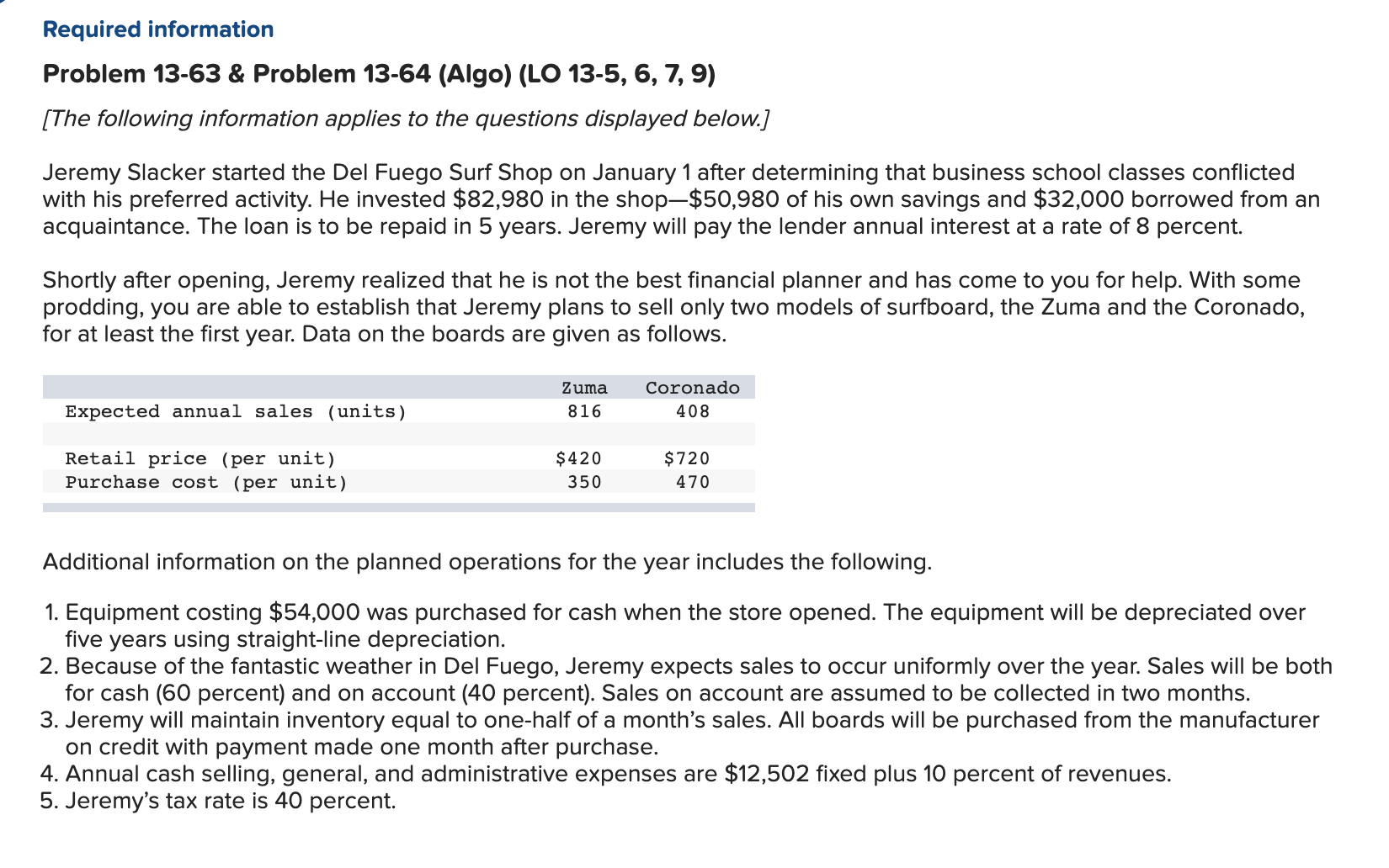 I was able to do the income statement but I am