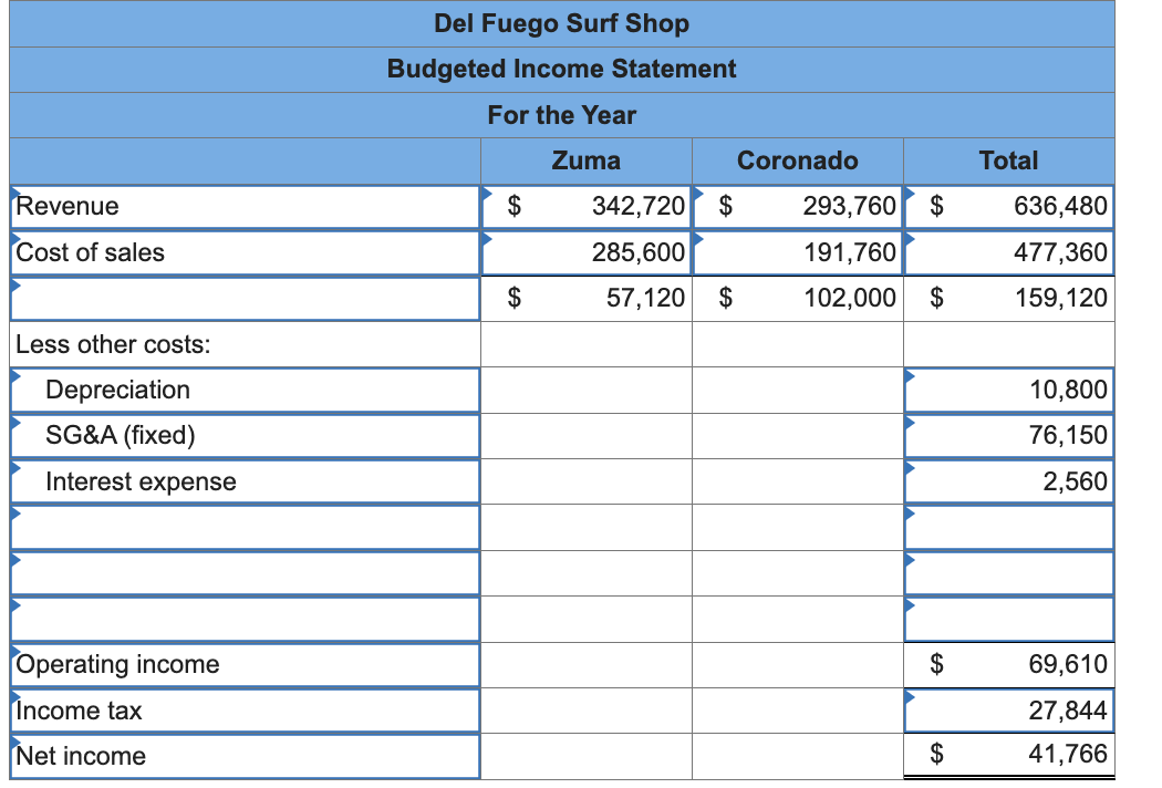 I was able to do the income statement but I am