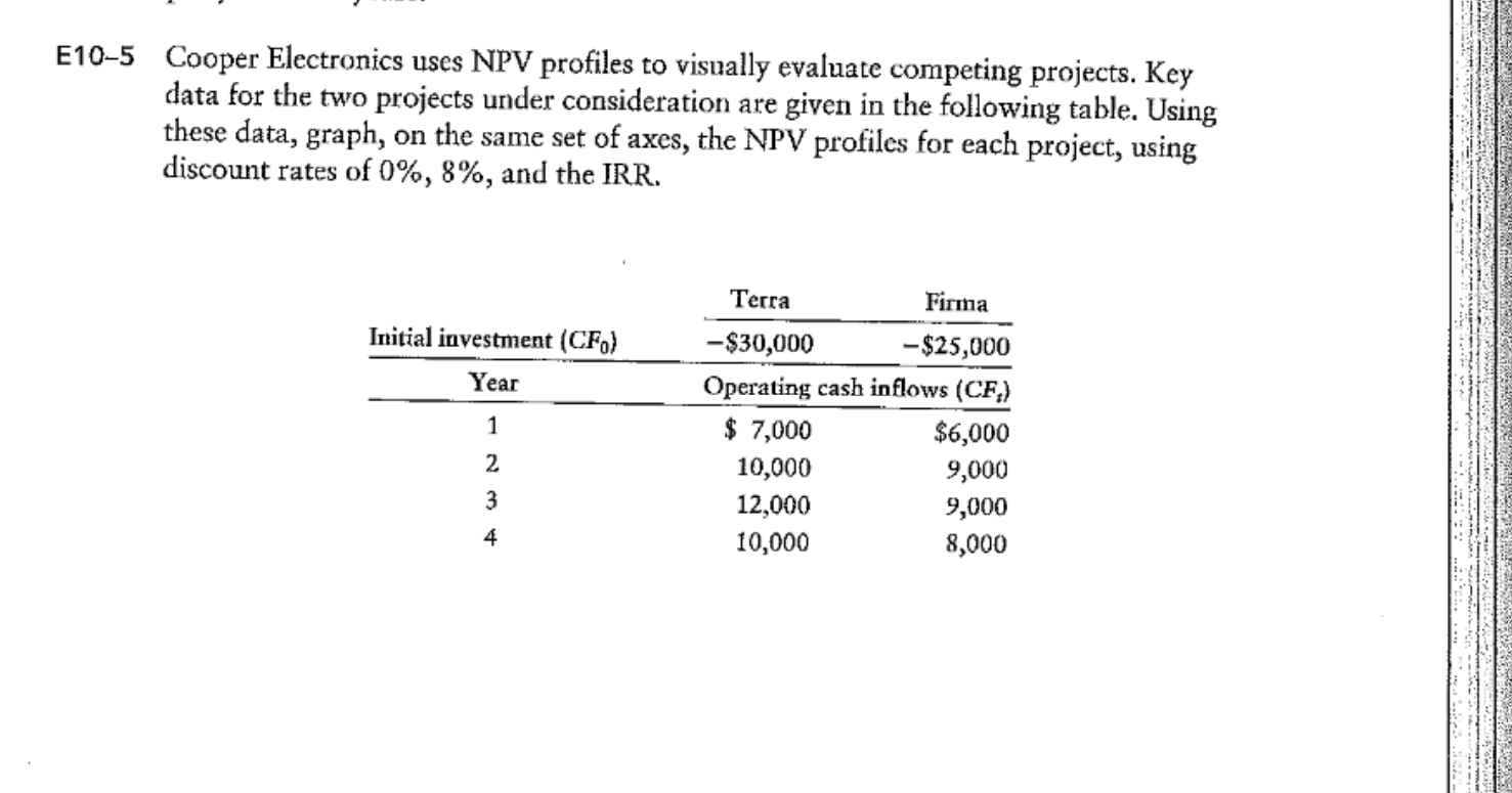 E10-5 Cooper Electronics uses NPV profiles to