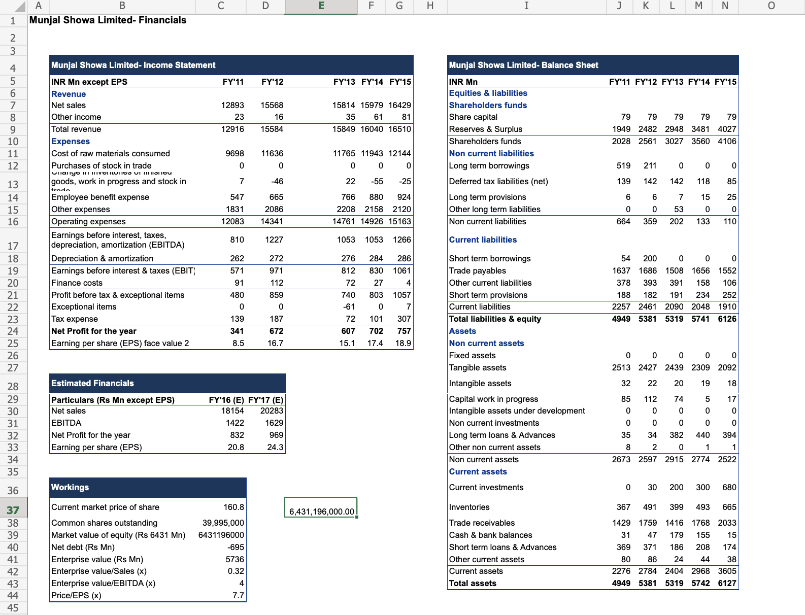 M N A B C D E F G H J K L Munjal Showa Limited-