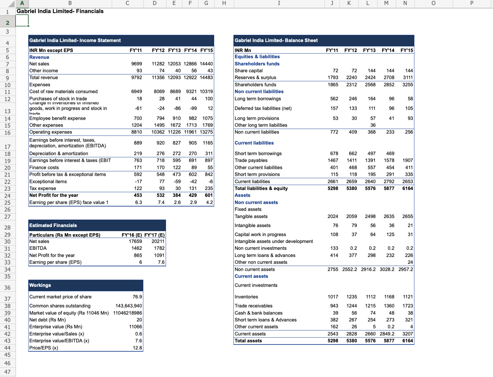 M N A B C D E F G H J K L Munjal Showa Limited-
