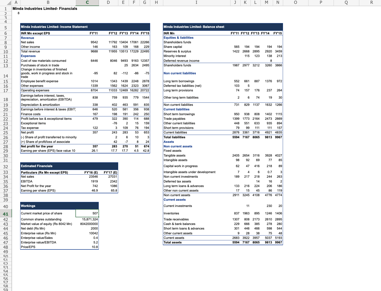 M N A B C D E F G H J K L Munjal Showa Limited-