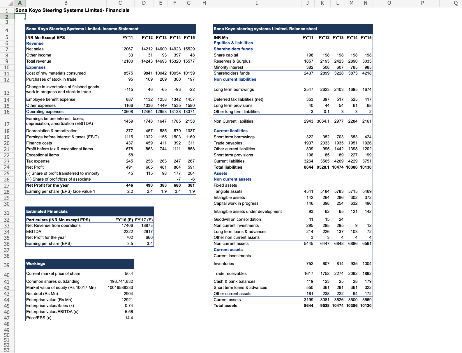 M N A B C D E F G H J K L Munjal Showa Limited-