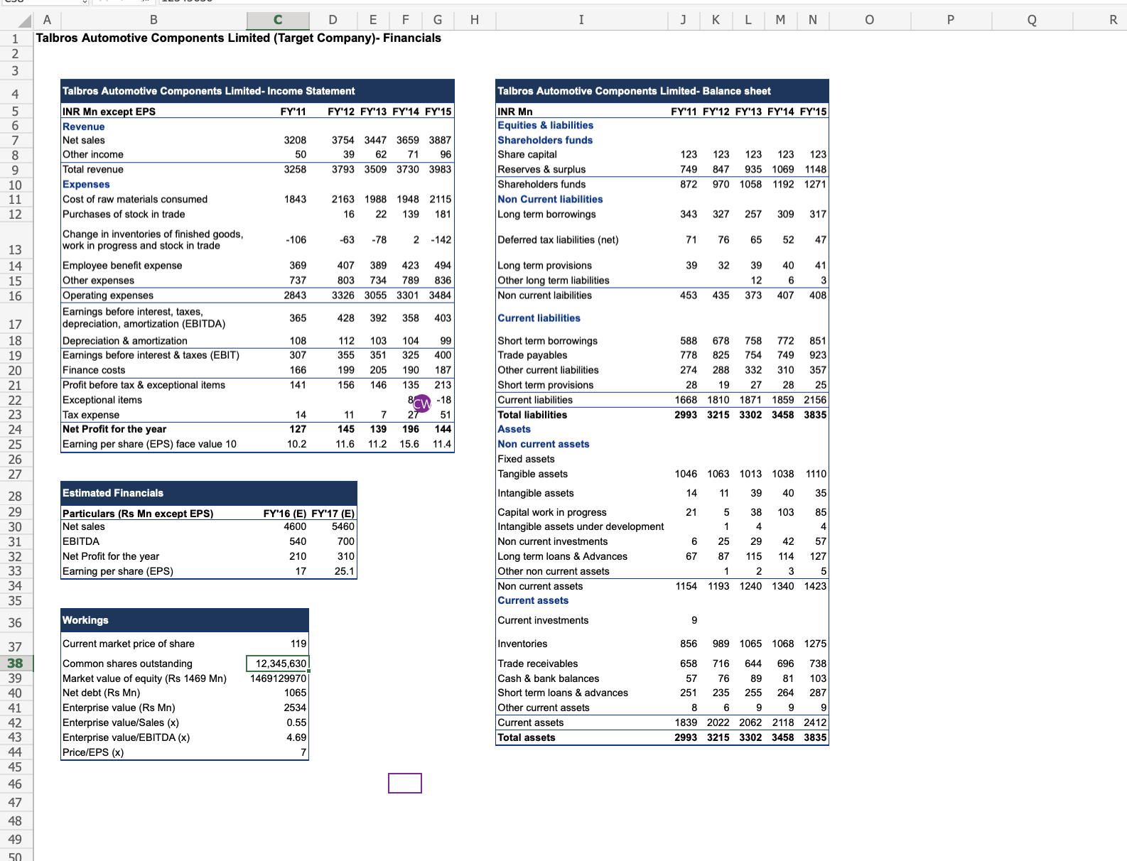 M N A B C D E F G H J K L Munjal Showa Limited-