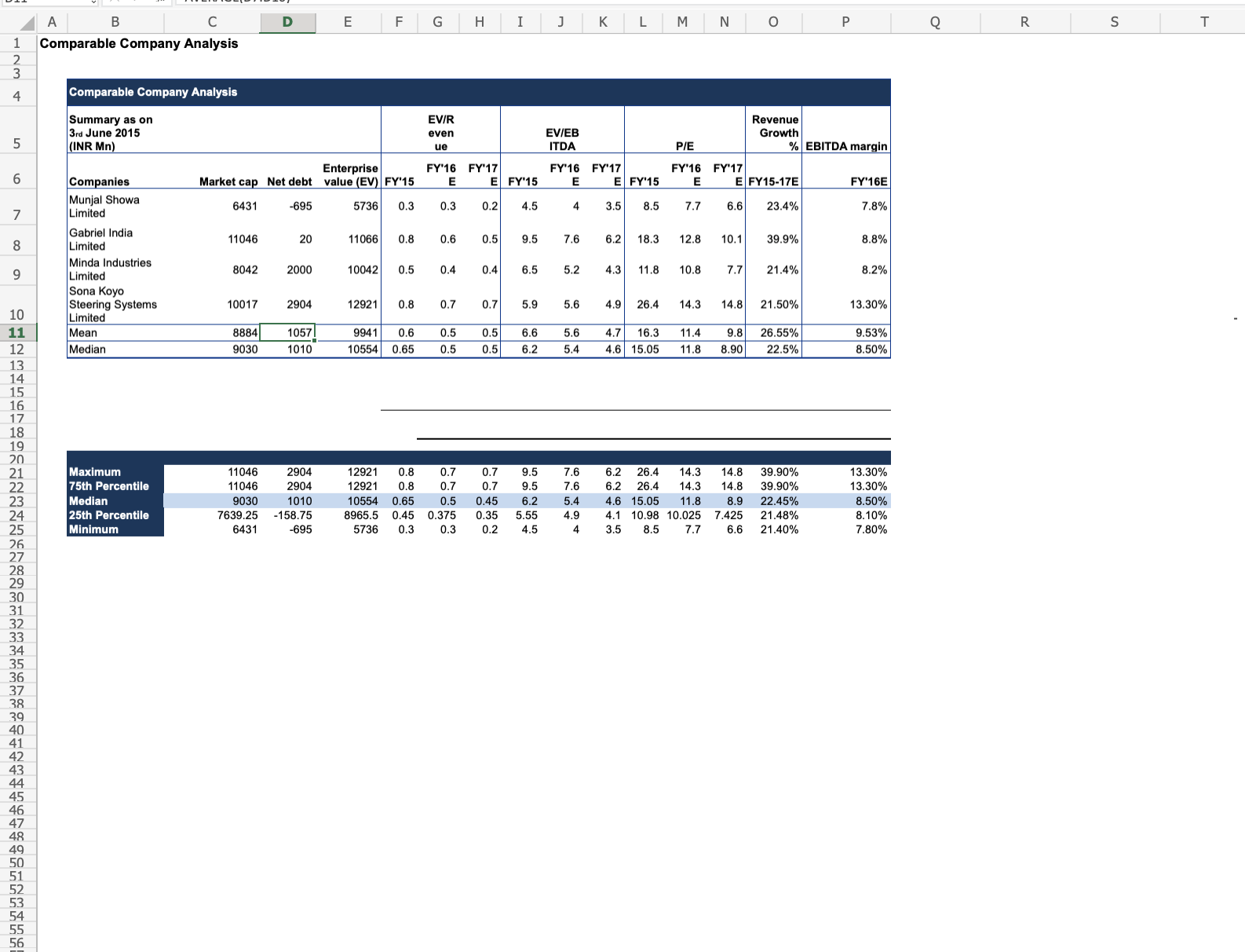 M N A B C D E F G H J K L Munjal Showa Limited-