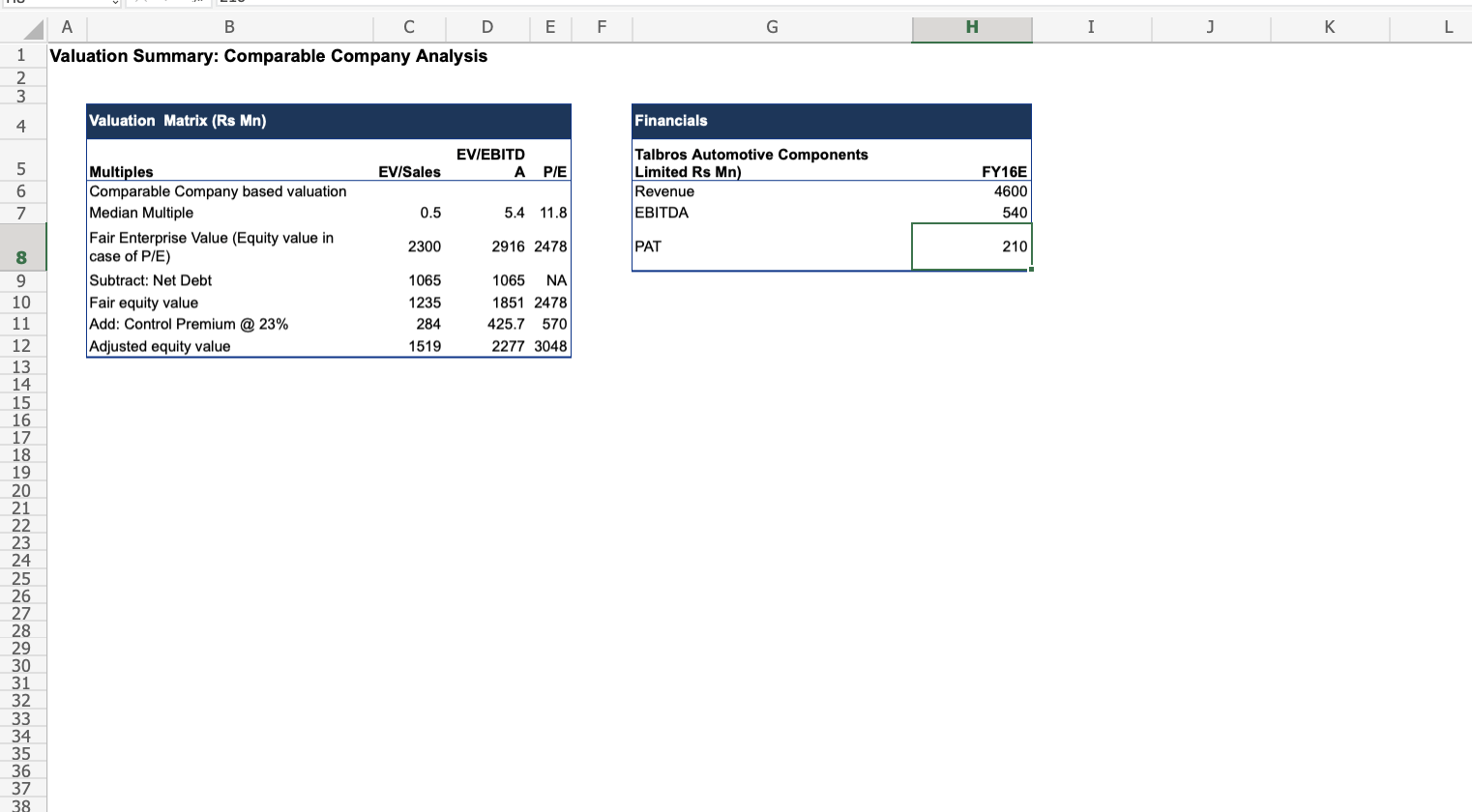 M N A B C D E F G H J K L Munjal Showa Limited-