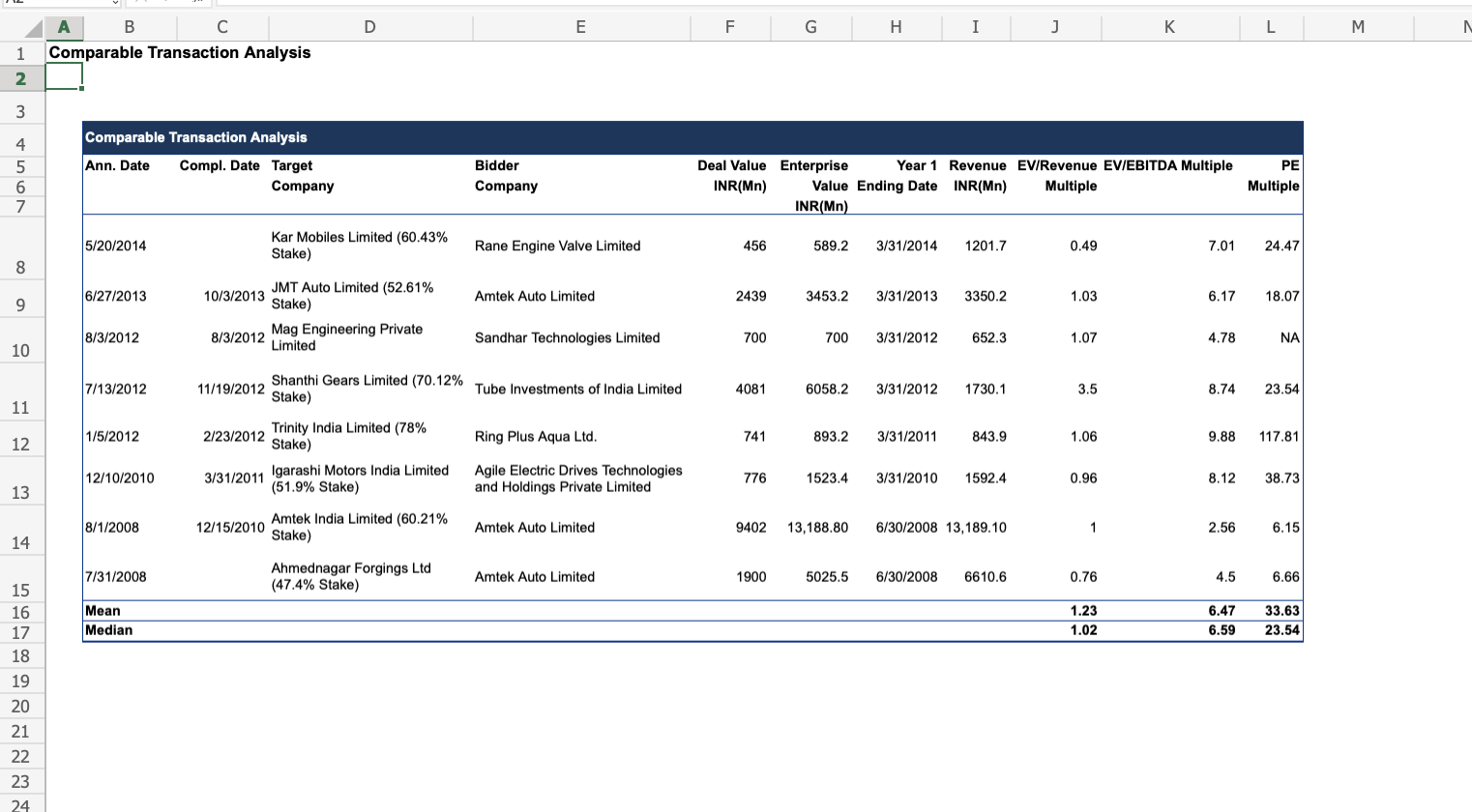 M N A B C D E F G H J K L Munjal Showa Limited-
