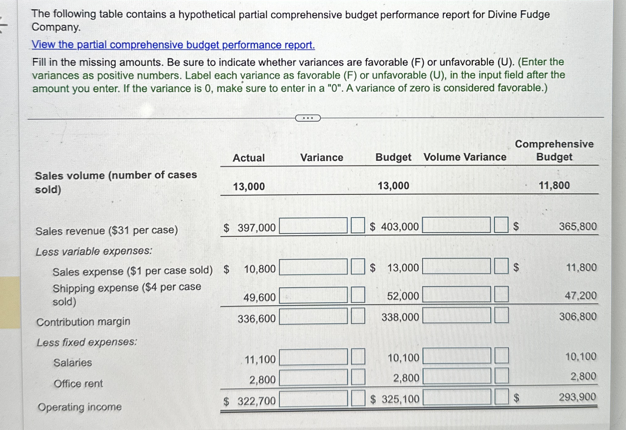 The following table contains a hypothetical