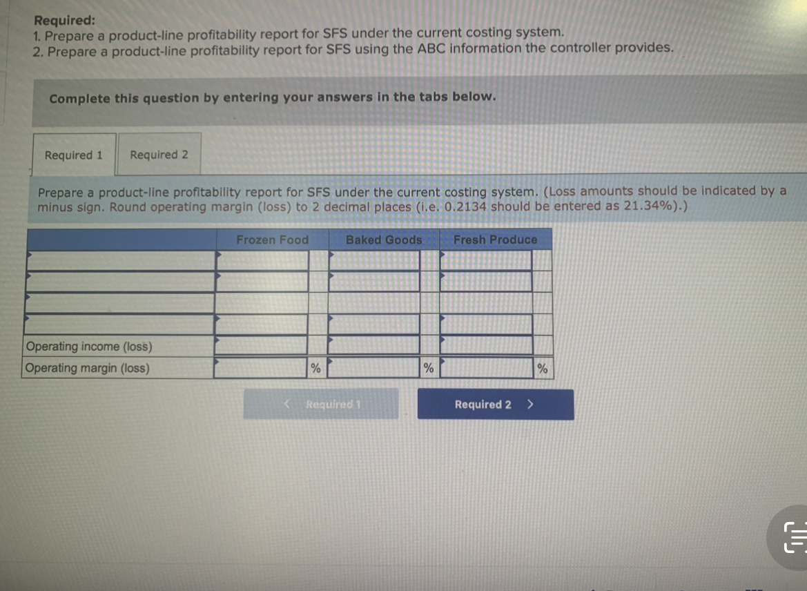 Supermart Food Stores (SFS) has experienced net
