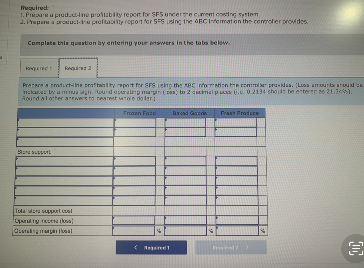 Supermart Food Stores (SFS) has experienced net