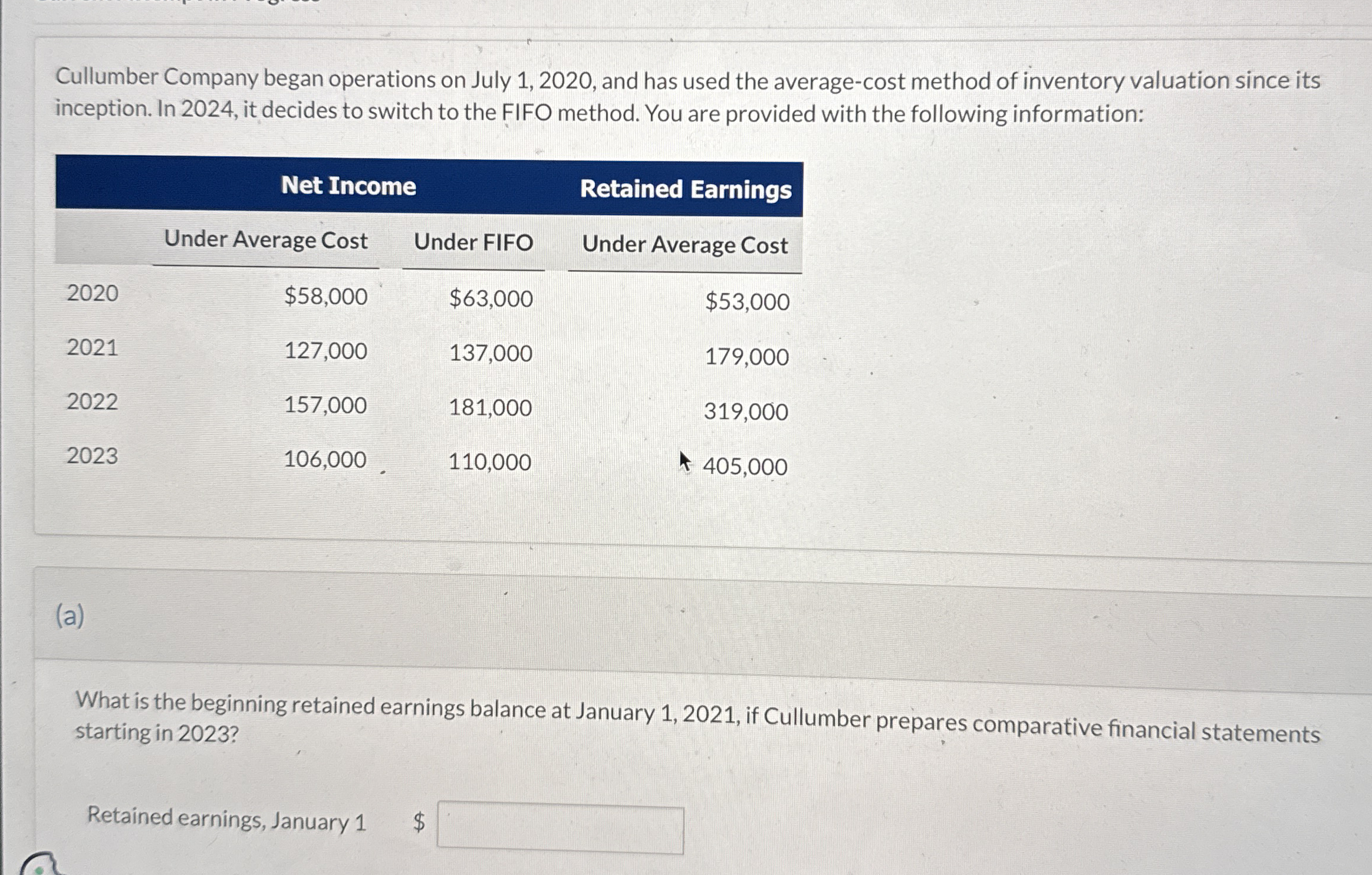 Cullumber Company began operations on July 1 , 2