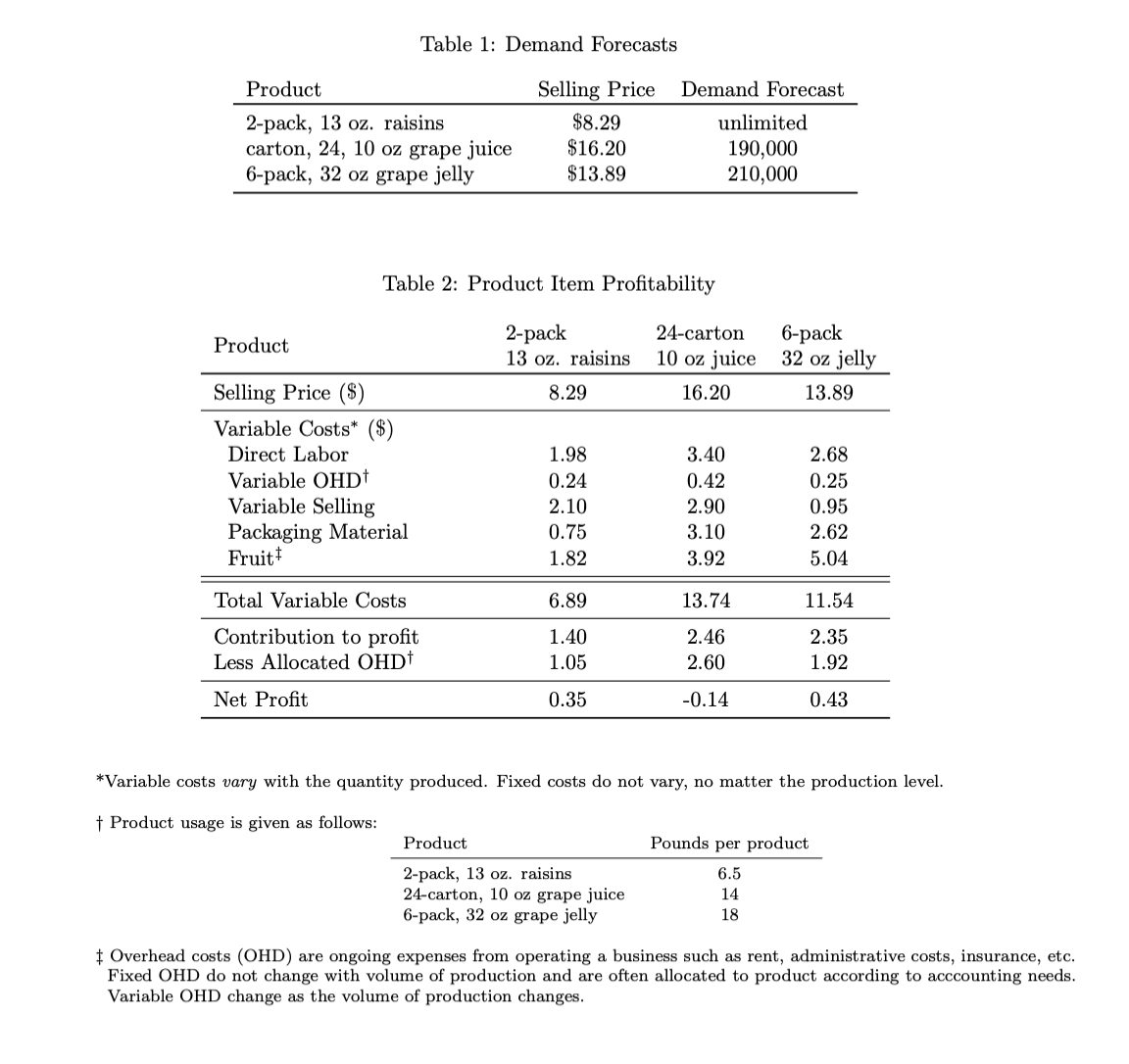 Grapes of Wrath, Inc. packs, prepares, and