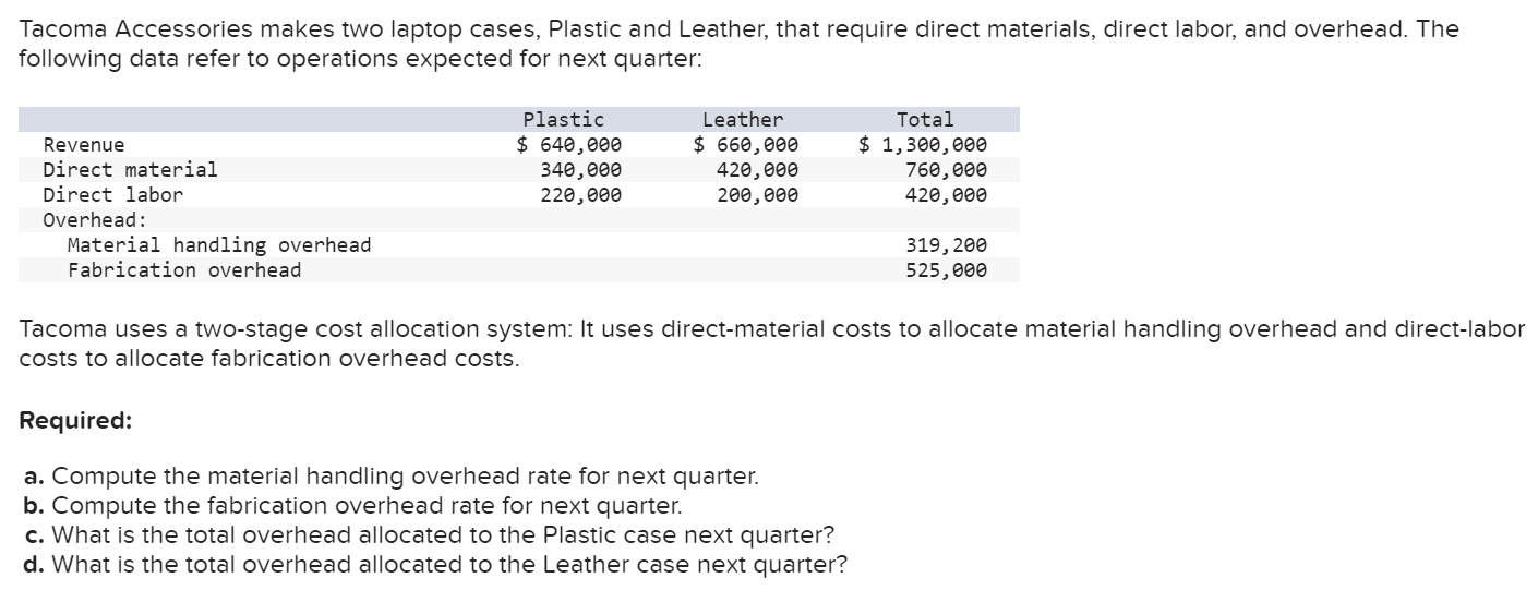 Tacoma Accessories makes two laptop cases,