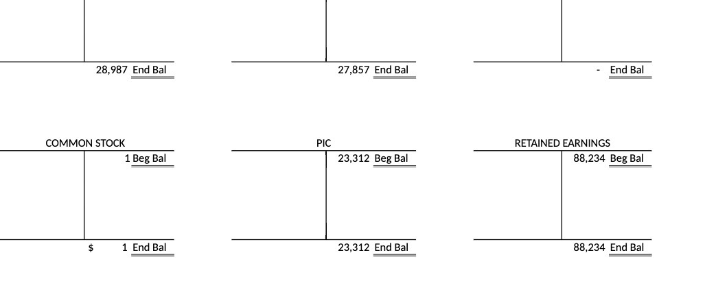 28,987 End Bal 27,857 End Bal End Bal COMMON