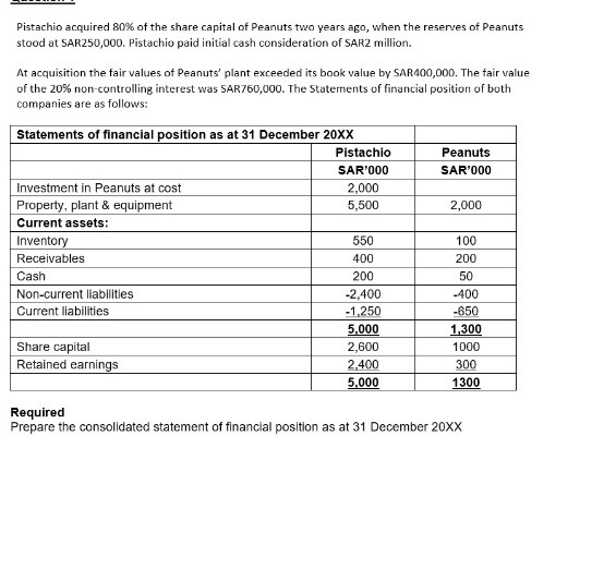 Pistachio acquired 80%% of the share capital of