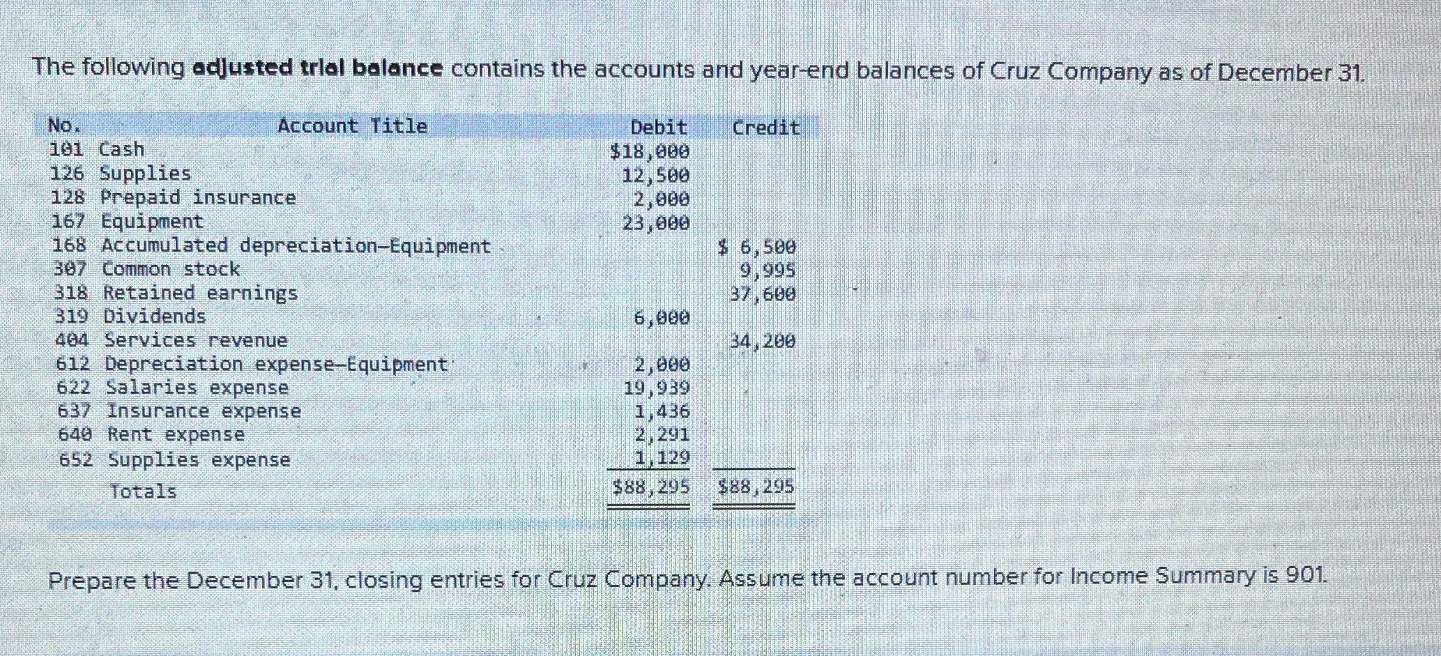 1. Record the first closing entry.2. Record the