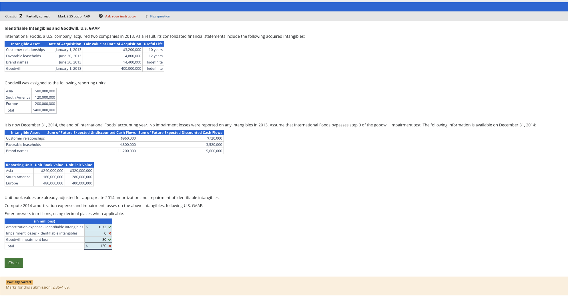 Identifiable Intangibles and Goodwill, U . S .