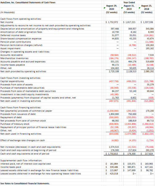 Compute the following ratios. Horizontal (trend