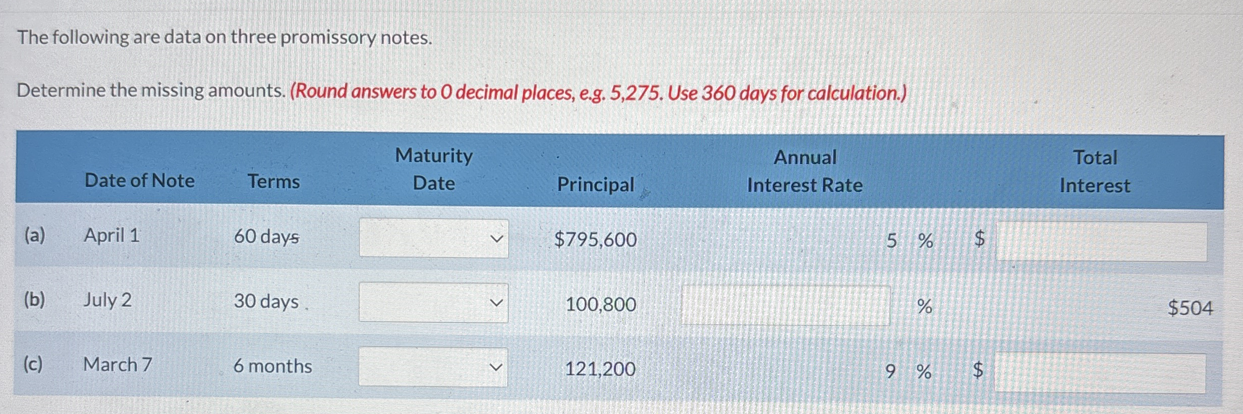 The following are data on three promissory notes.