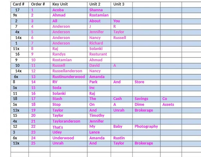 Card # Order # Key Unit Unit 2 Unit 3 17 1 Acoba