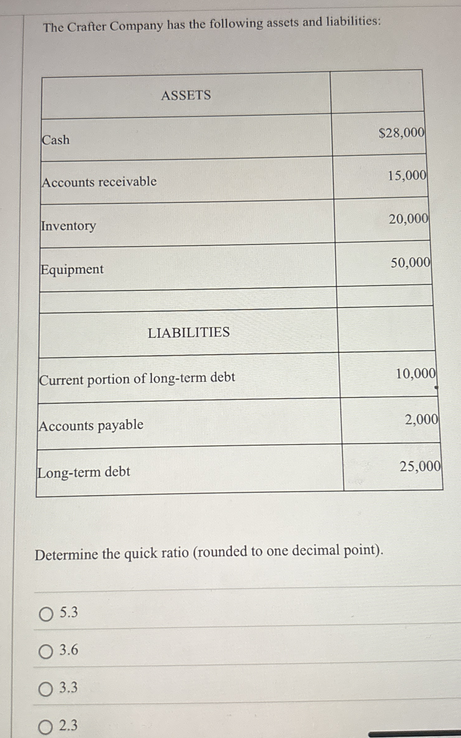 The cost of a product warranty should be included