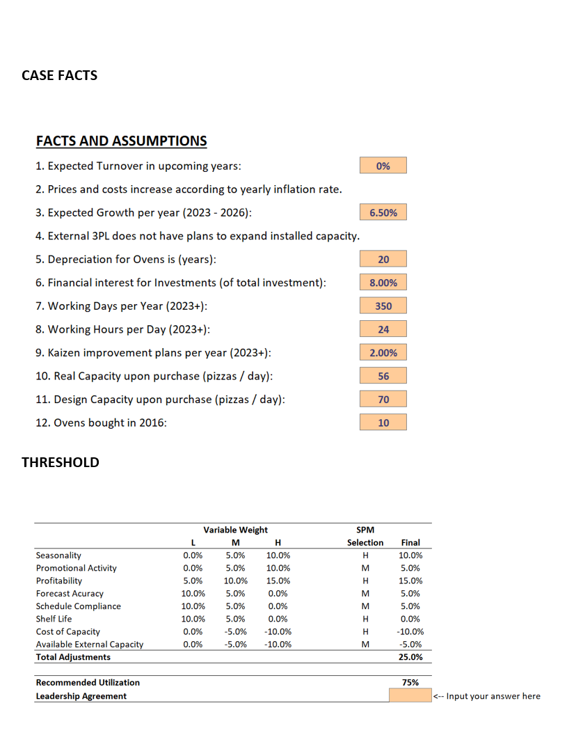 SUPER MARIO PIZZAS (SMP) A Family Owned Company