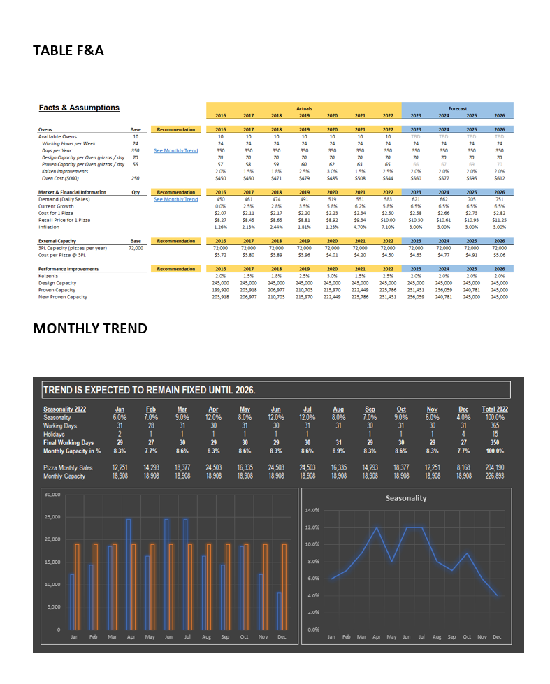 SUPER MARIO PIZZAS (SMP) A Family Owned Company