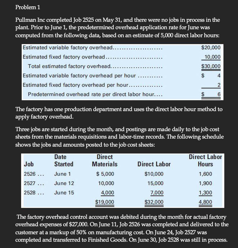 Required: 1. Prepare job cost sheets for Jobs