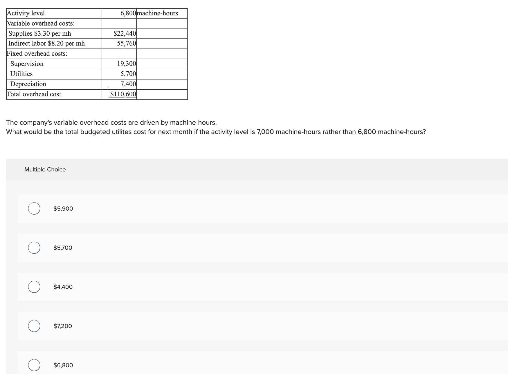 The company's variable overhead costs are driven