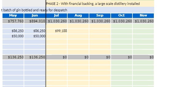 PHASE 2 - With financial backing, a large scale