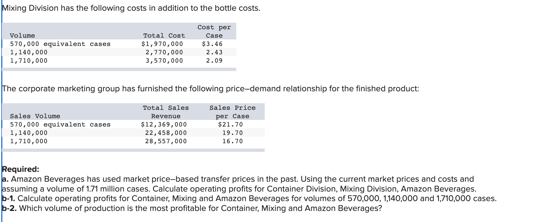 Can I get help on this? a-b2? Please. Submitted