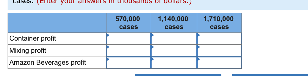 Can I get help on this? a-b2? Please. Submitted