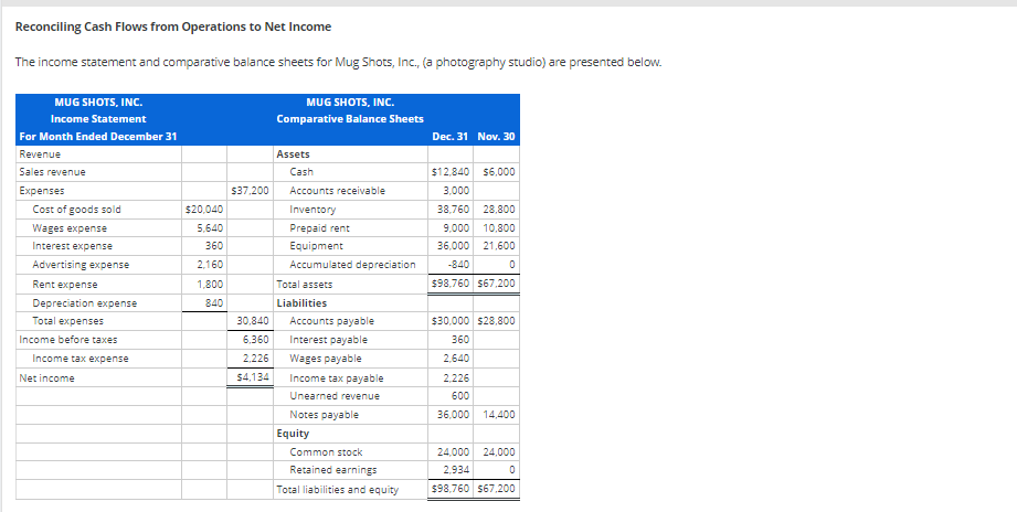 PLEASE CORRECT AND SOLVE THE FOLLOWING QUESTIONS,