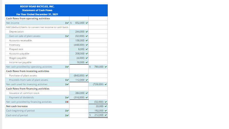 PLEASE CORRECT AND SOLVE THE FOLLOWING QUESTIONS,