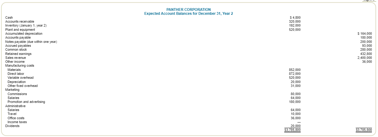 Please check income statement and help prepare