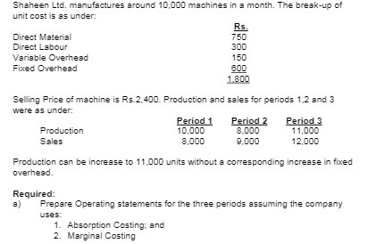 Shaheen Lid. manufactures around 10,000 machines