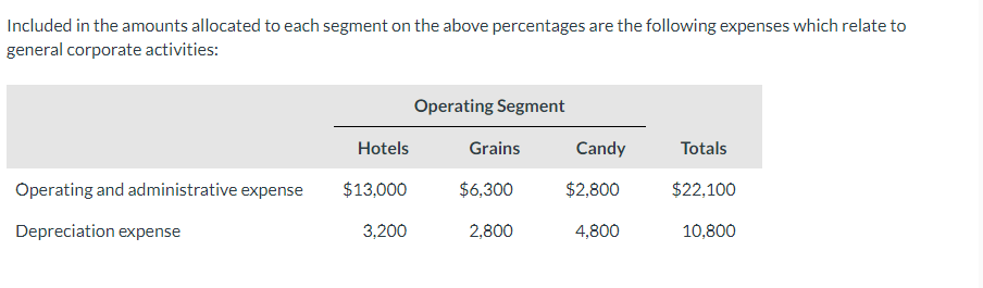Cullumber Company's condensed income