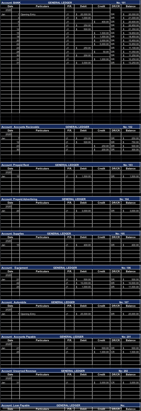 you have to make Income statement, and balance