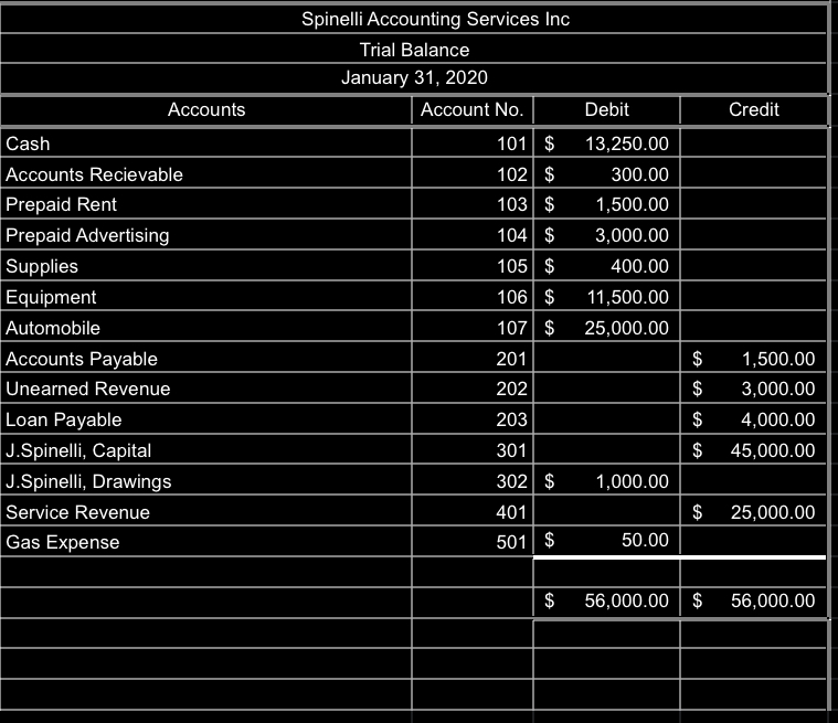 you have to make Income statement, and balance